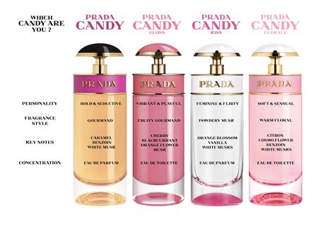 prada candy smell.